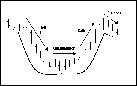Cup-and-Handle Pattern - TradingMarkets.com