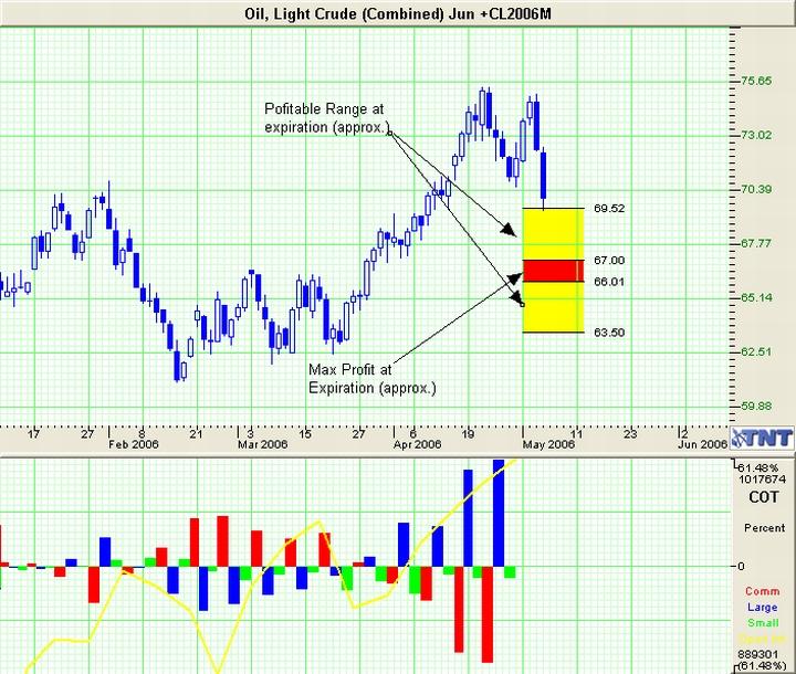 Crude-Oil-Chart
