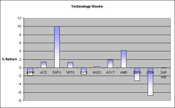 PowerRatings