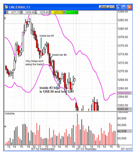 bollinger bands volume