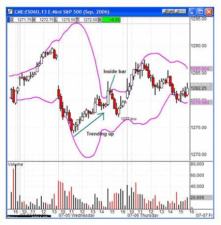 trading reversals