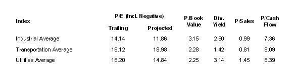 PE Ratio Chart