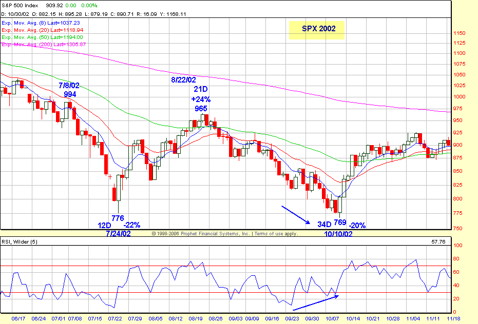 NCSPX02 Chart