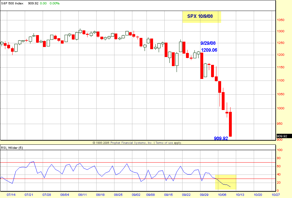 SPXNC1 Chart