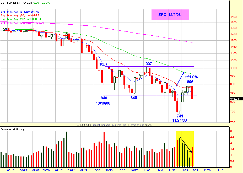 NC2 Chart