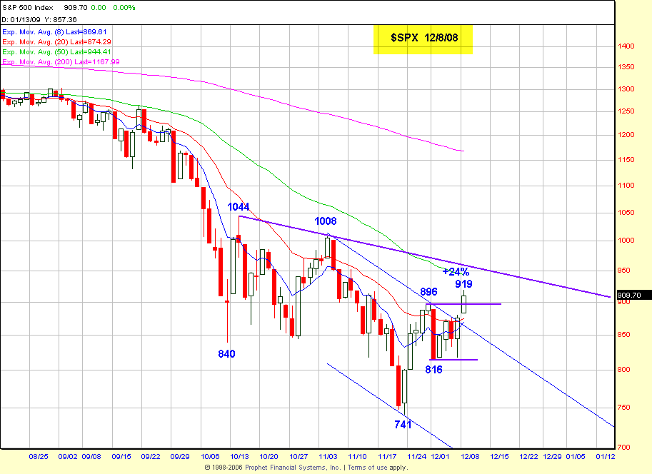 NC2 Chart