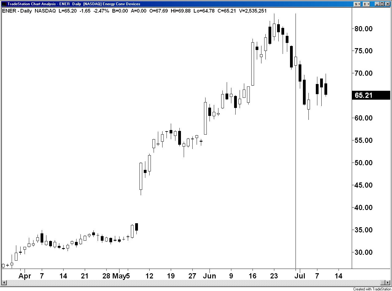 ENER Chart