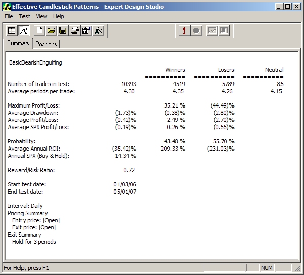 Backtest of Bearish Engulfing during January 06 to May 07 Chart