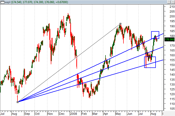 AAPL Chart2