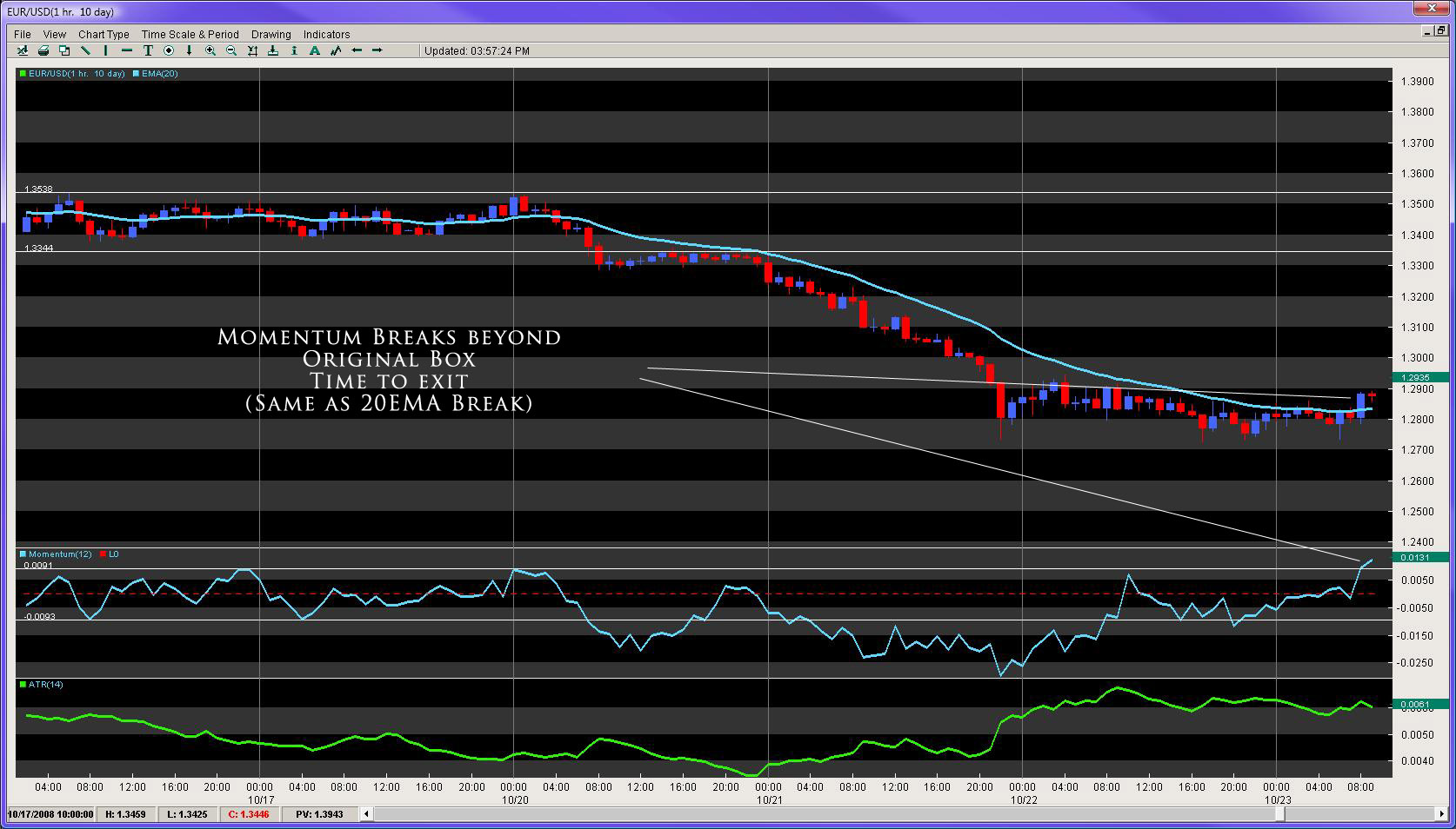 EUR/USD Chart 4