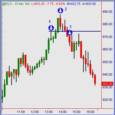 S&P 500 Futures: 10/21/2008 Chart