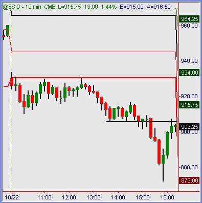 S&P 500 Futures: 10/22/2008 Chart