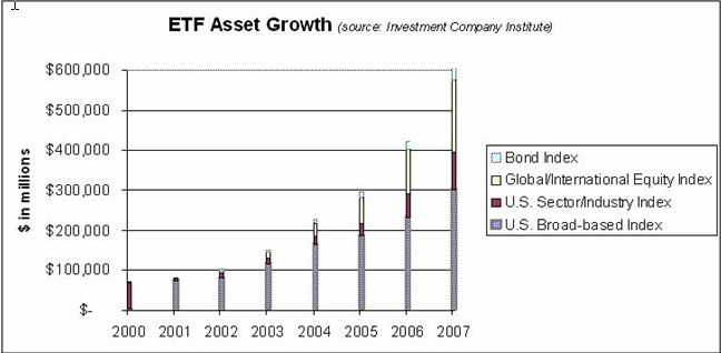 ETF Asset Growth Chart