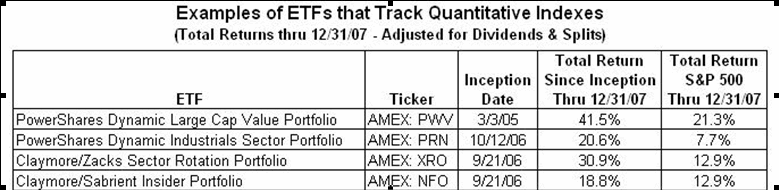 Examples of ETFs Chart