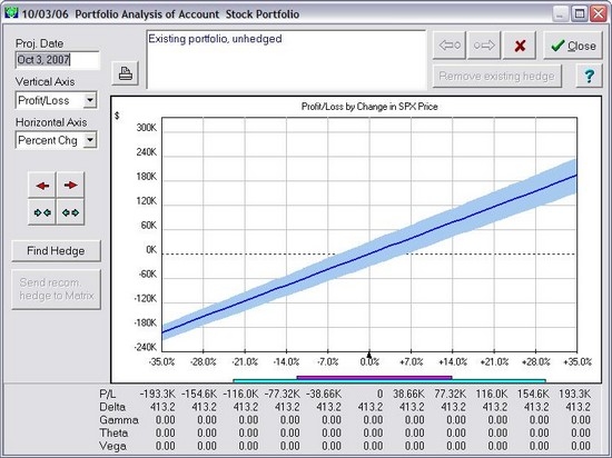 Hedging Your Portfolio 1