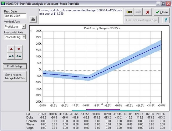 Hedging Your Portfolio 2