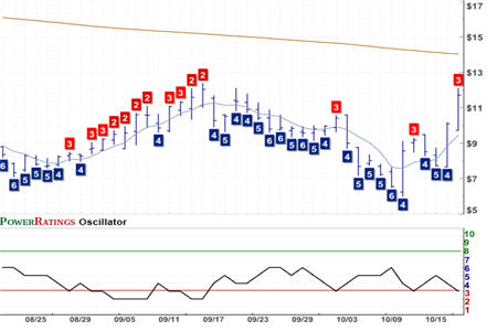 RJET Chart