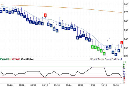 QLD Chart