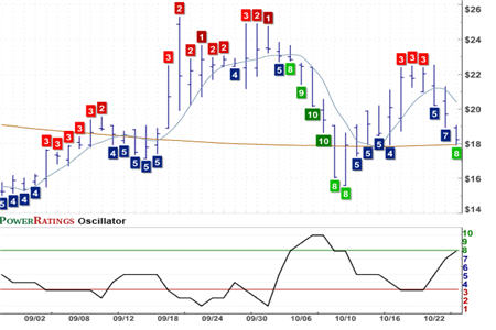 GRNB Chart