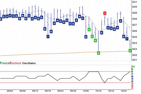 LHCG Chart