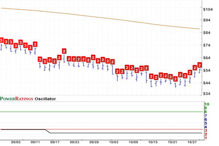 CMG Chart