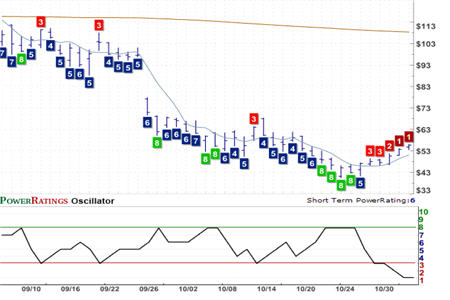 RIMM Chart