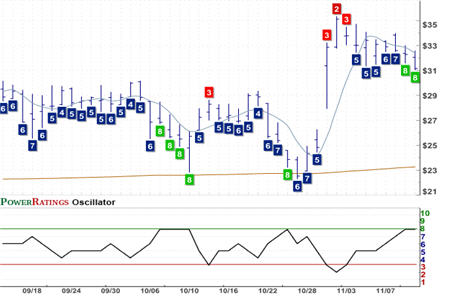 LHCG Chart