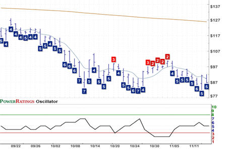 SPY Chart