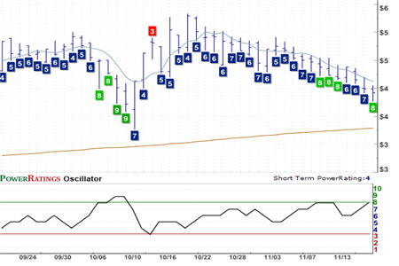 UFI Chart