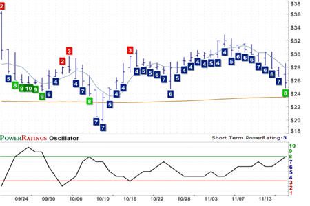 QZRK Chart