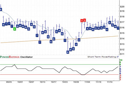 HGR Chart