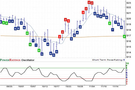 UFI Chart