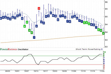 UFI Chart