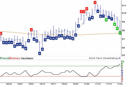 SLXP Chart