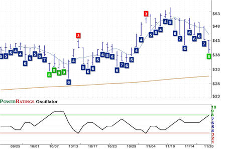 AFAM Chart