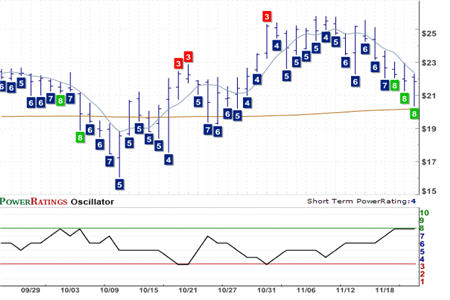 CBST Chart