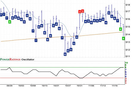 HGR Chart