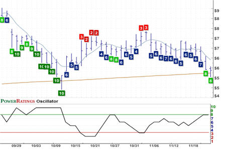 NPSP Chart