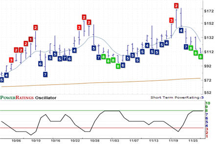 SIJ Chart