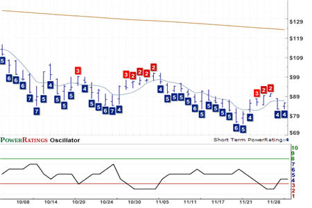 SPY Chart