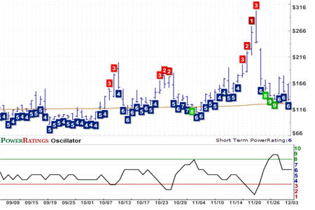 SKF Chart