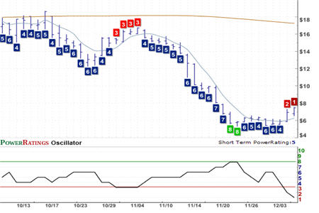 OFG Chart