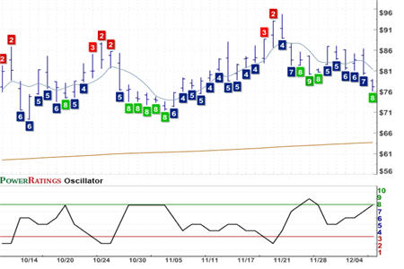 PSQ Chart