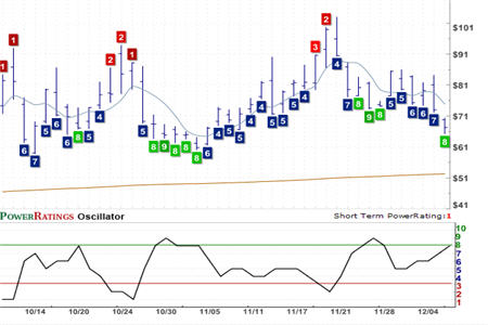 QID Chart