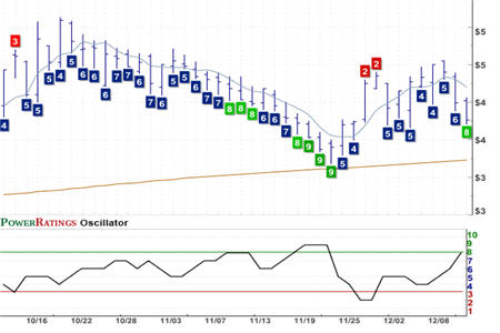 UFI Chart