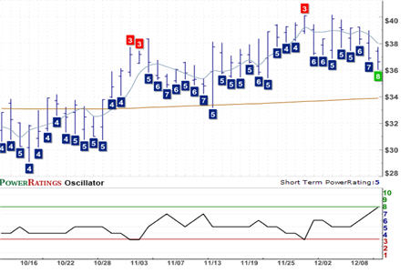 NJR Chart