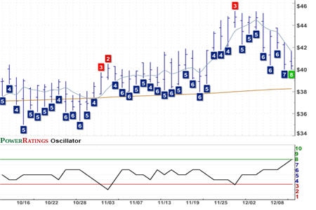 NAFC Chart