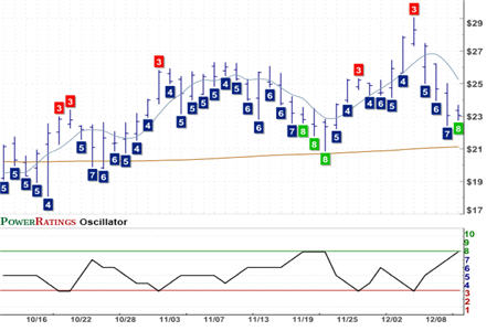 CBST Chart