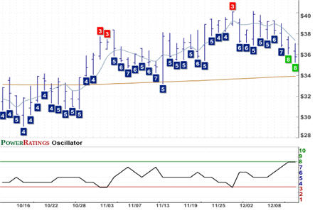 NJR Chart