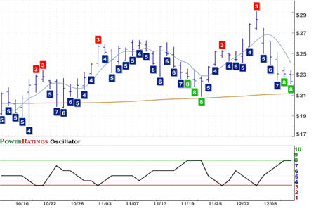 CBST Chart